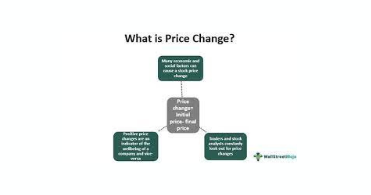 significant price changes