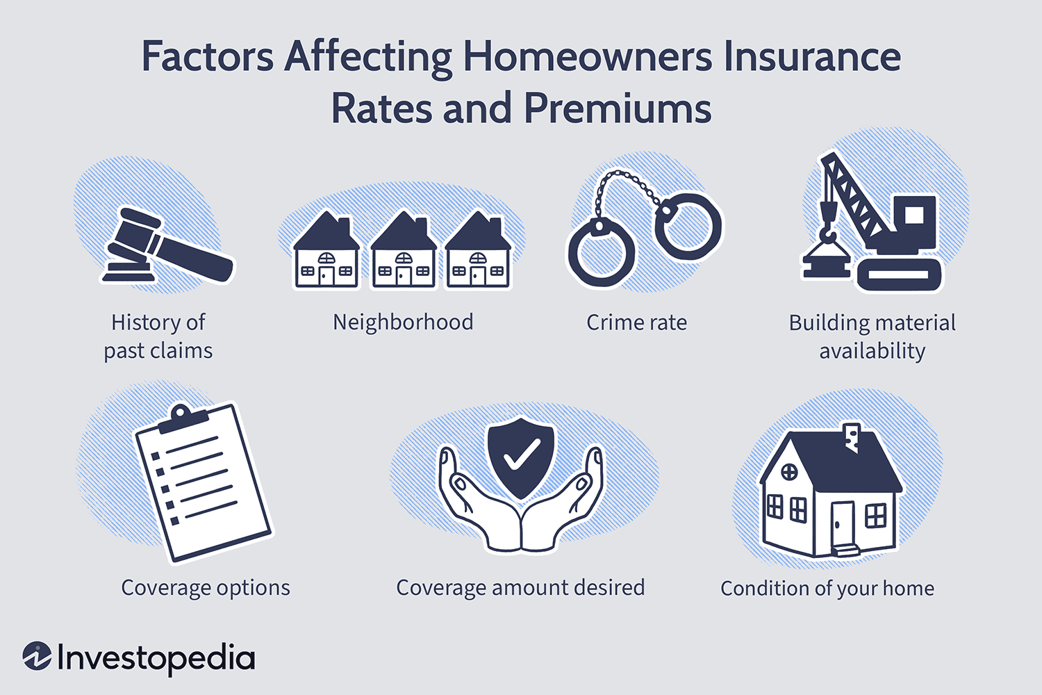 The Ultimate Guide to Getting the Best Auto and Home Insurance Quotes Online